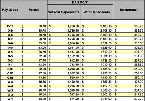 bah shaw afb|air force bah pay chart.